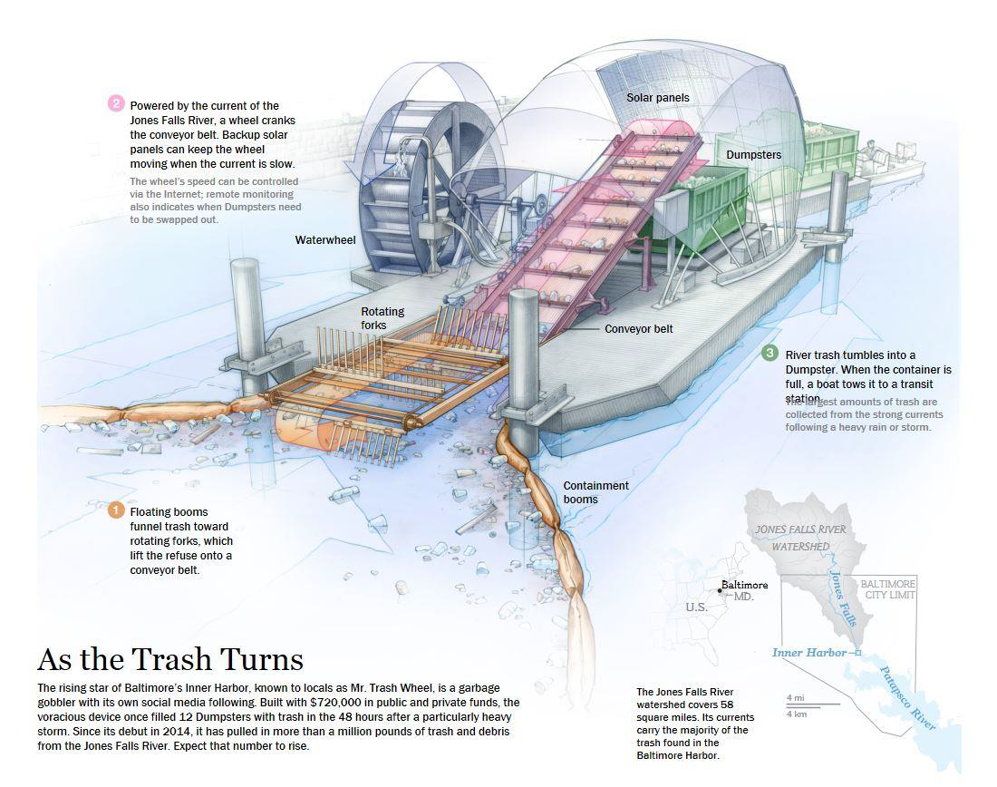 Proposed Water Wheel Project Moving Forward Newport Beach News